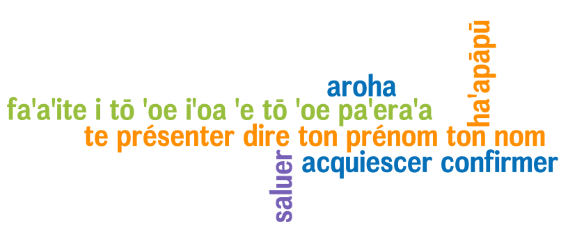 nuage de mots